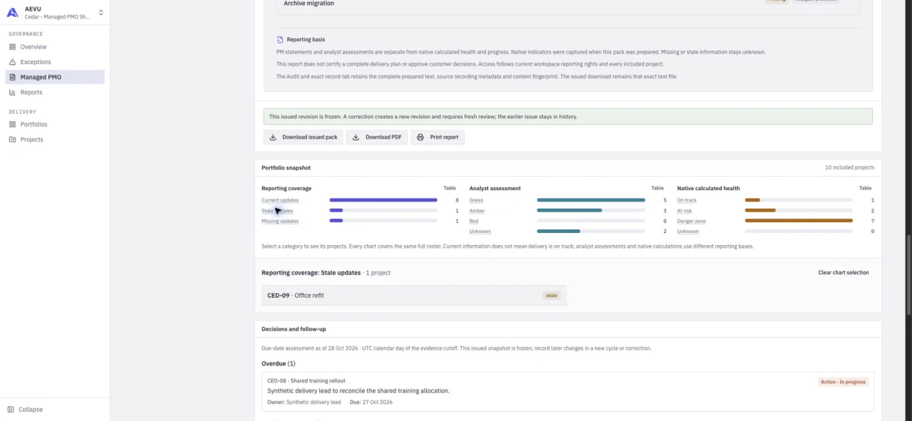 Reporting coverage with eight current, one stale and one missing update, alongside separate analyst and native health charts