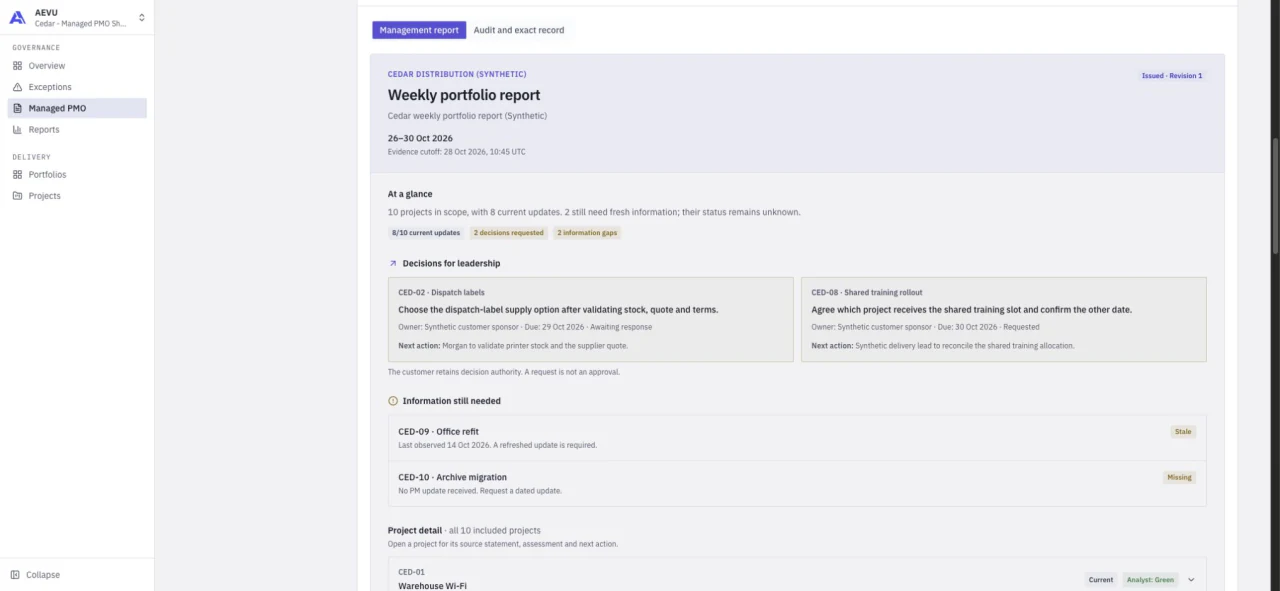 Issued weekly portfolio report showing eight current updates, two information gaps and two leadership decision requests