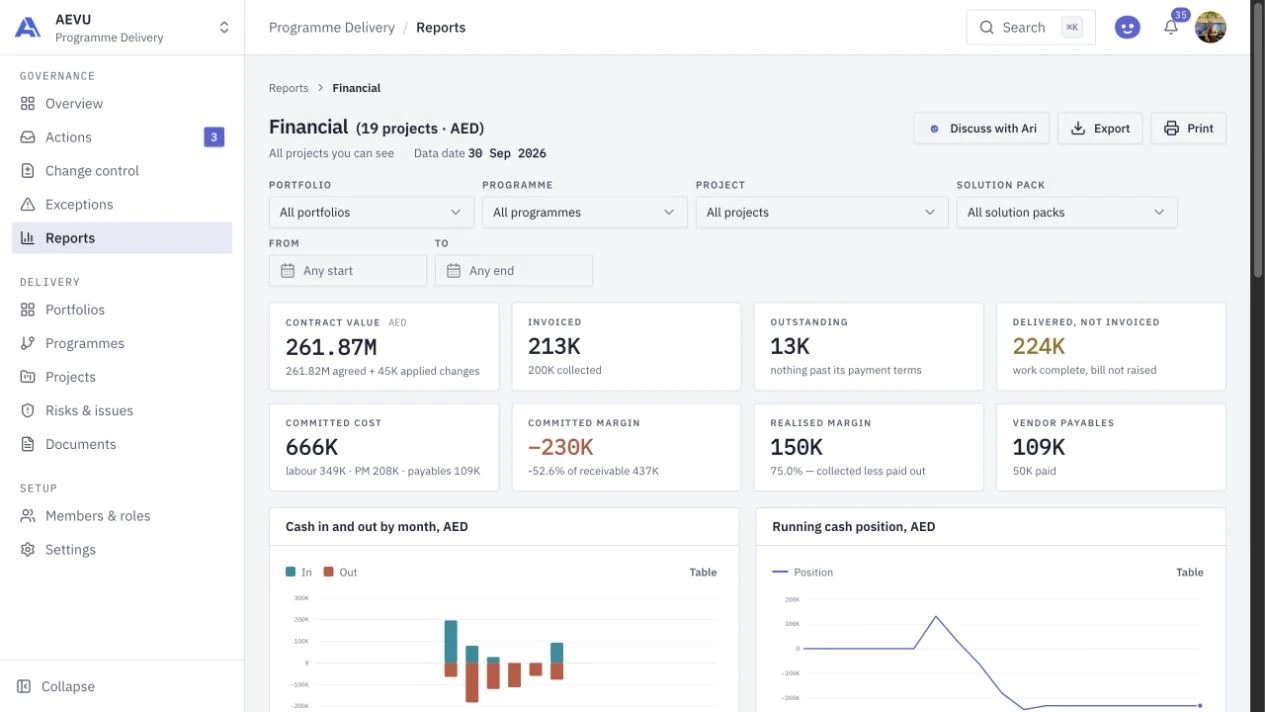 Financial report with invoiced and collected amounts, commitments and cashflow