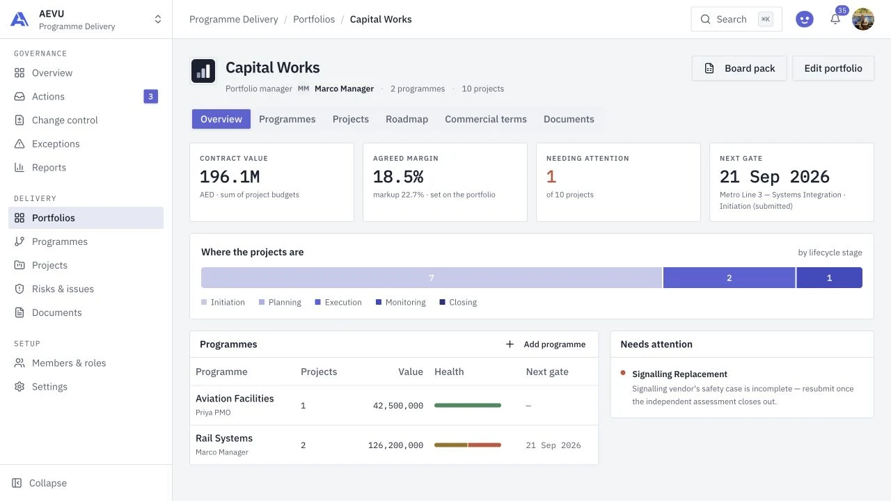 AEVU Capital Works portfolio with programme ownership, lifecycle stages and projects needing attention