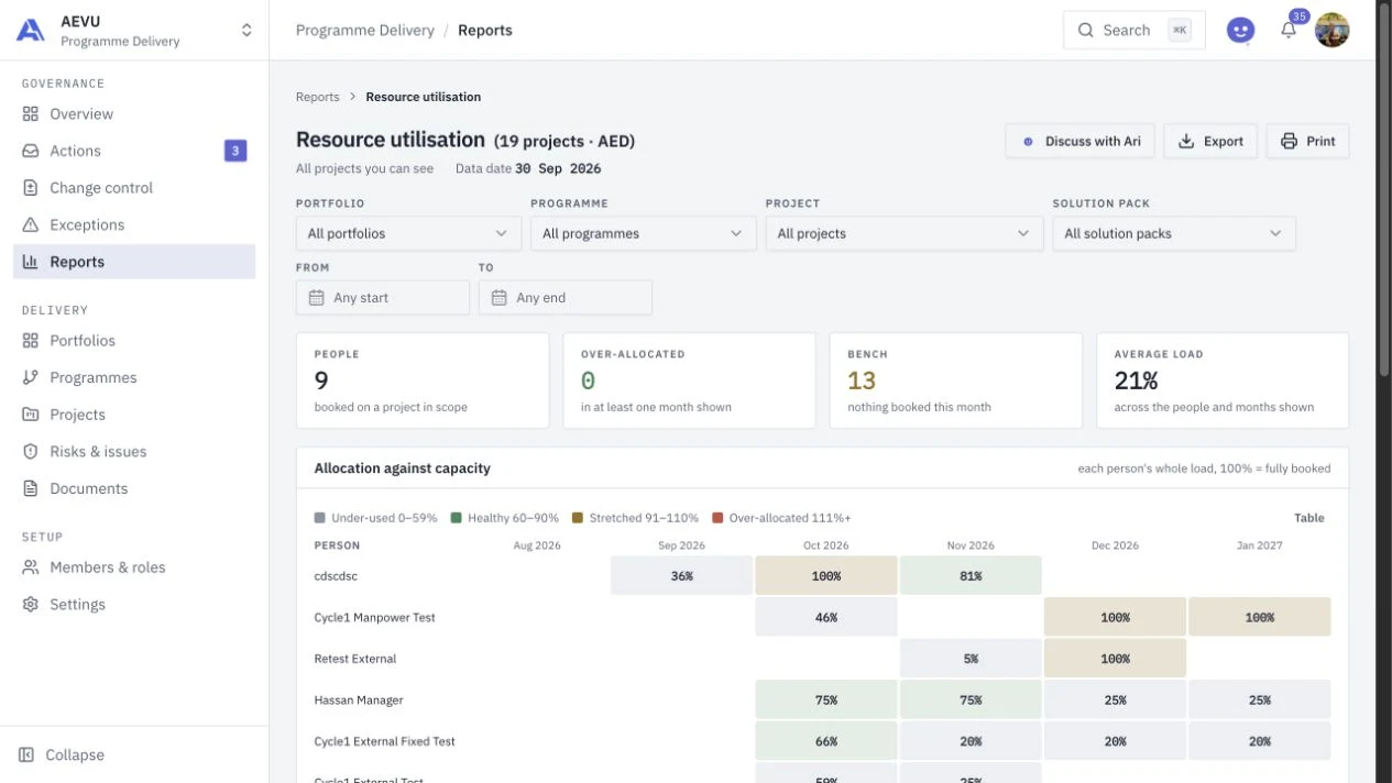 Resource utilisation report with whole-person capacity, allocation and workload bands